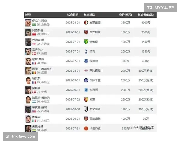 法甲联赛身价对比斯特拉斯堡整体高于巴黎FC彰显球队价值差距