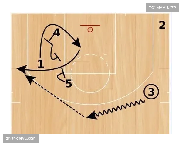 炮轰战术发展历程 从太阳到勇士进化